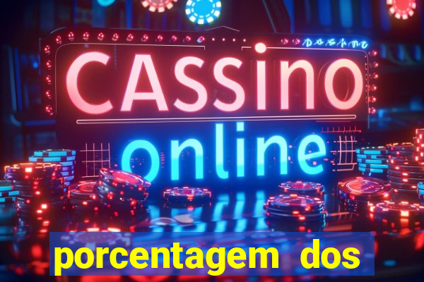 porcentagem dos joguinhos slots